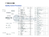 중국 Jiangsu Ruiding Environmental Engineering Co., Ltd. 인증