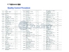 중국 Jiangsu Ruiding Environmental Engineering Co., Ltd. 인증